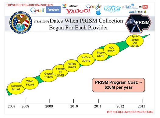 This is example of sloppy alignment of elements on the slide.