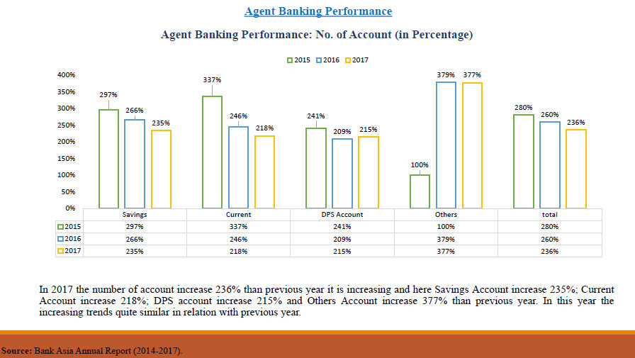 This is example of improper placement of graphs on one slide.