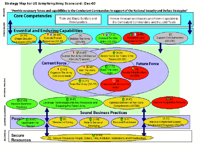 This is example of using too many colors, especially to highlight various data on the same slide.