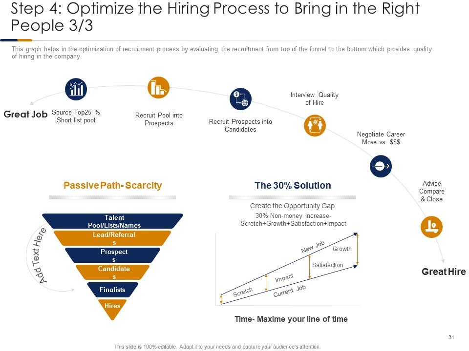 This is example of improper placement of tables or charts on one slide.