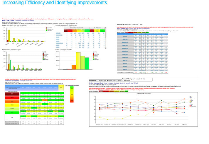 This is example of using too many tables or graphs on the same slide.