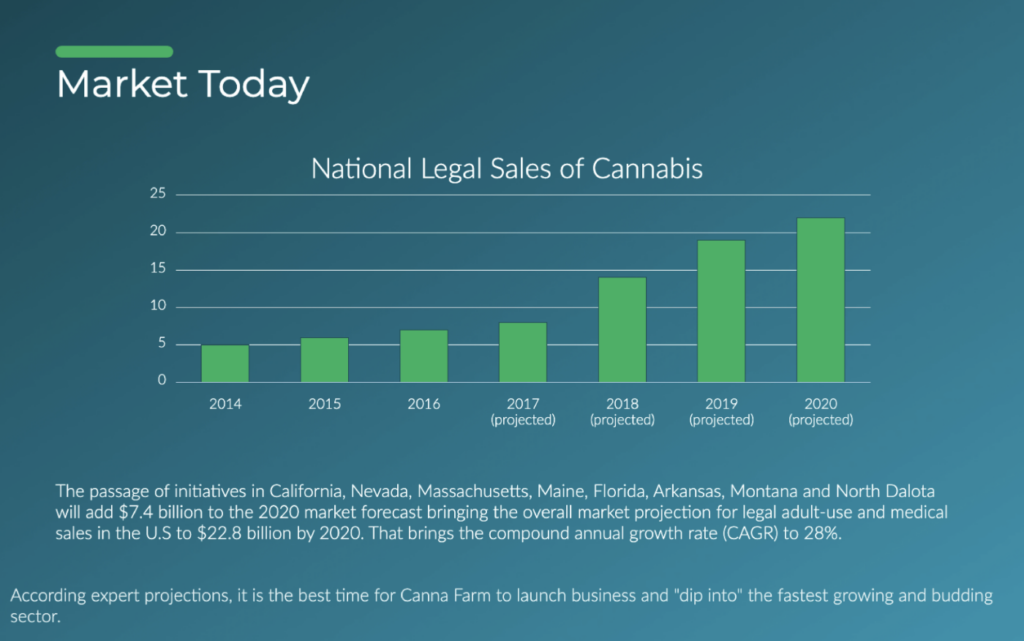 A good slide example of showing a growing number of potential clients through graphics.