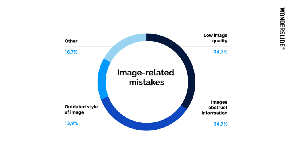Image-related mistakes in presentation design.