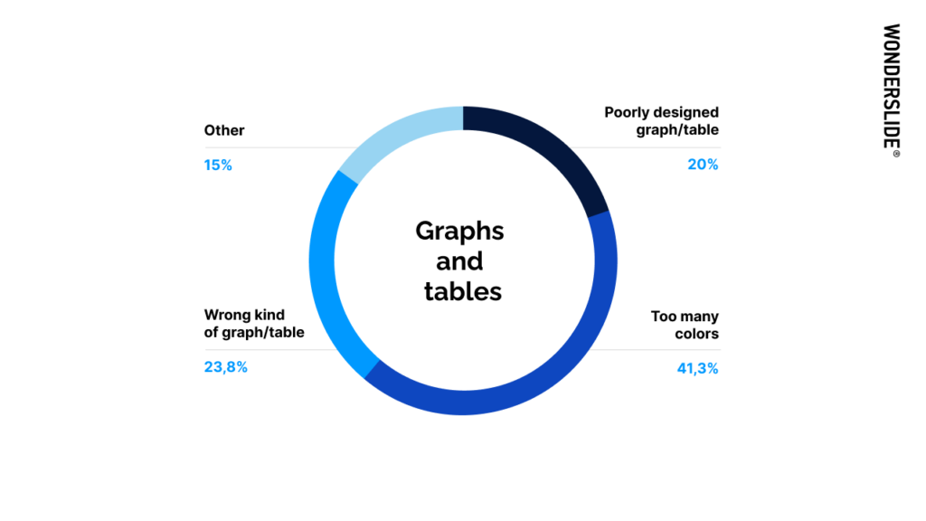 Graphs and tables in presentation design.