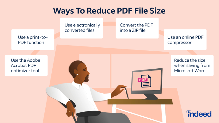 Ways to reduce PDF file size