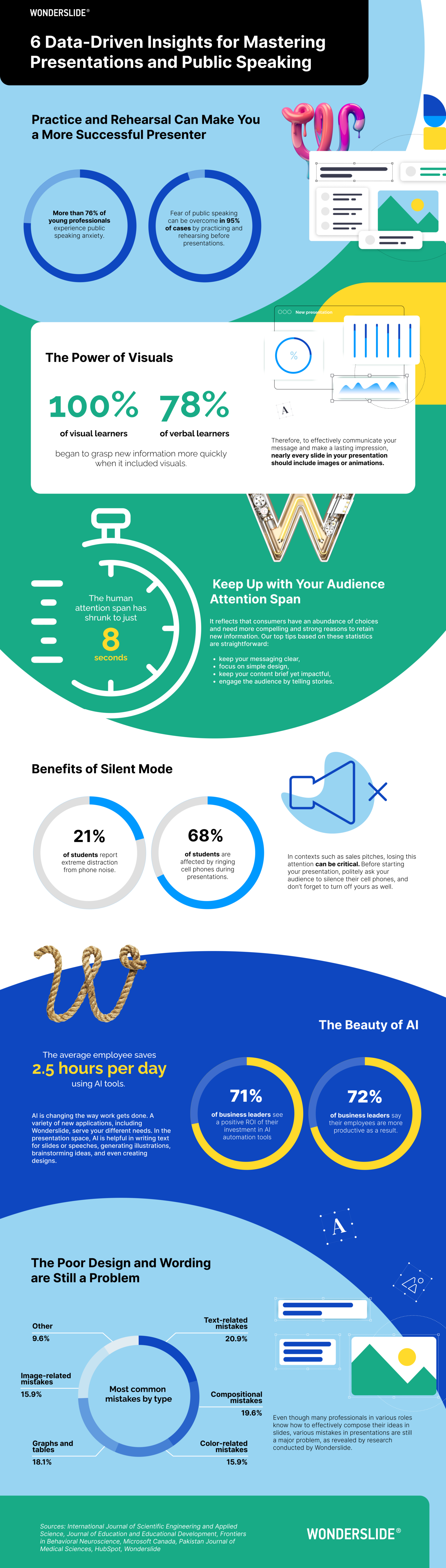 Speaking Infographic 6 Data-Driven Insights for Mastering Presentations and Public Speaking ...