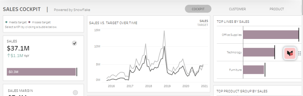 Tableau AI-powered data visualization tool