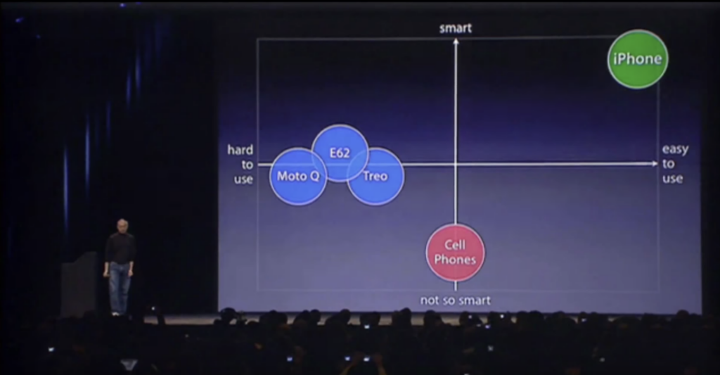 The introduction of the 2007 iPhone by Steve Jobs