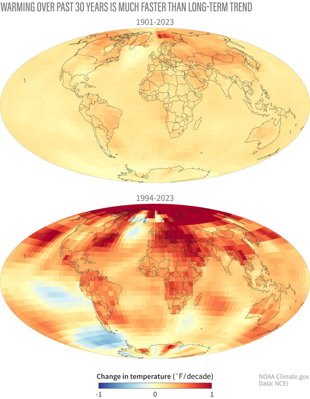 Student's slide with a graph showing the global temperatures rising