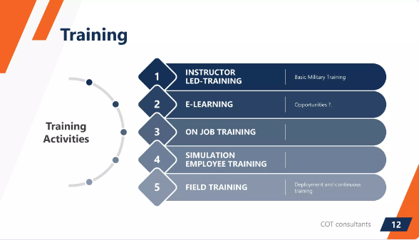 Training opportunities in an onboarding presentation.