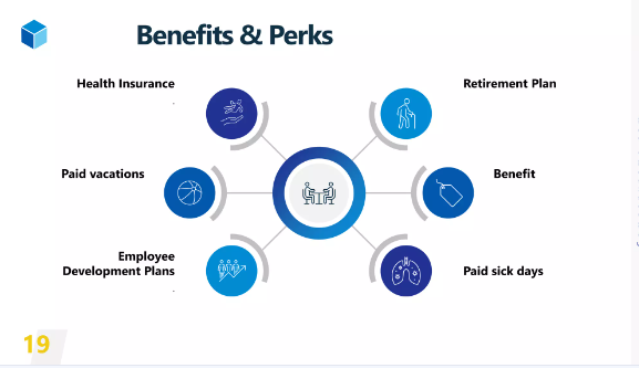 A slide with benefits and perks that employees will be eligible for.