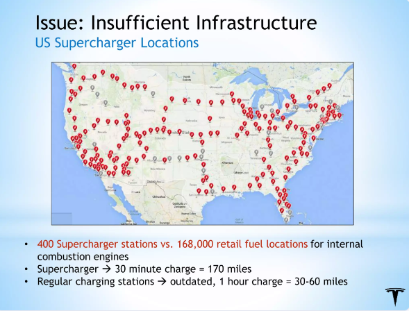 Tesla Employees Presentation