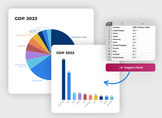 Platforms like Tableau and Infogram allow users to create interactive graphs and charts with minimal effort