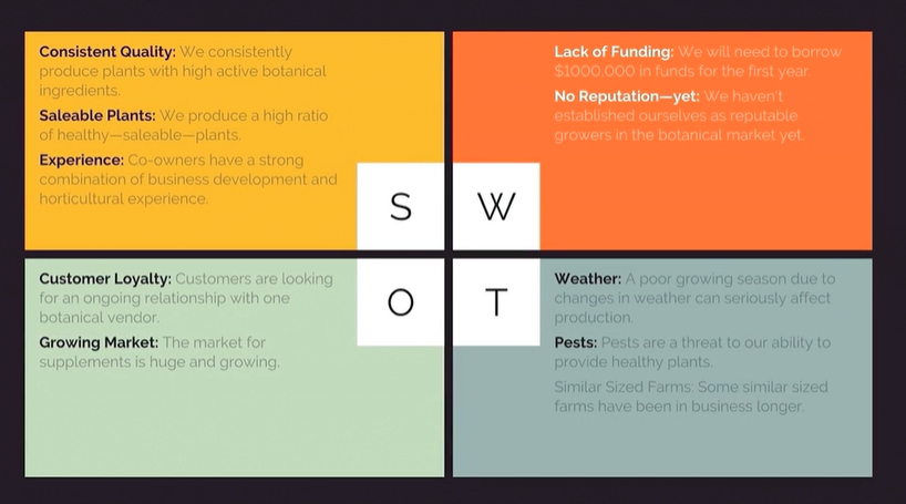 SWOT analysis slide generated from a text document by Beautiful.ai