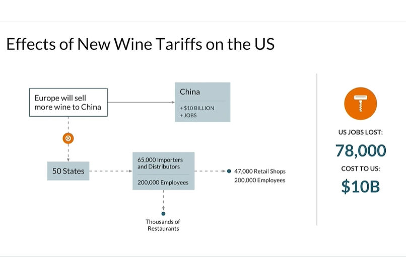 a flowchart slide with statistical data