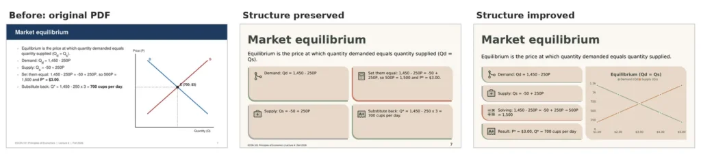 Market equilibrium slide in three versions: original PDF, structure preserved and structure improved with a rebuilt graph